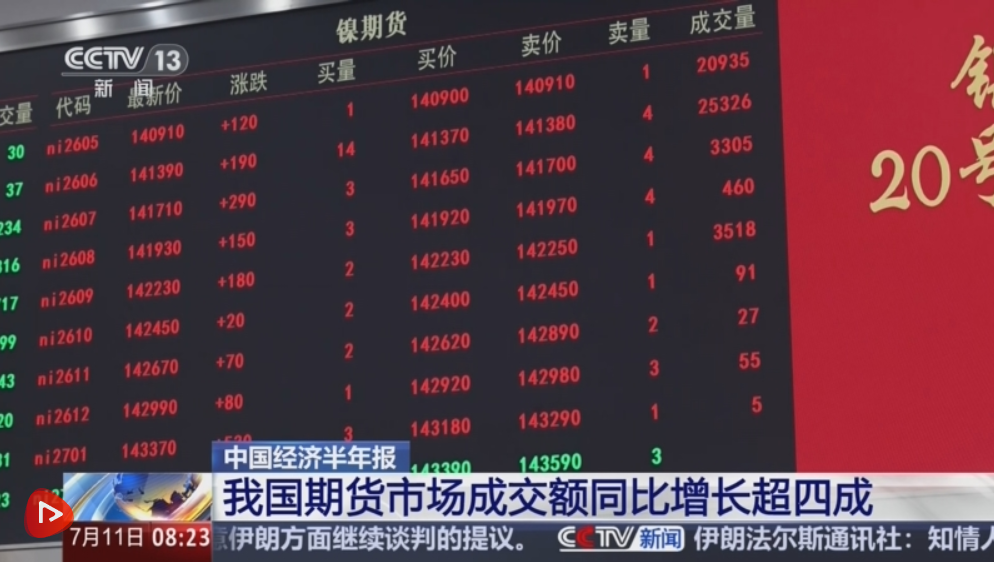 51.05亿手、3.69亿人次……多维亮眼数据“数”说上半年中国经济发展蓬勃活力