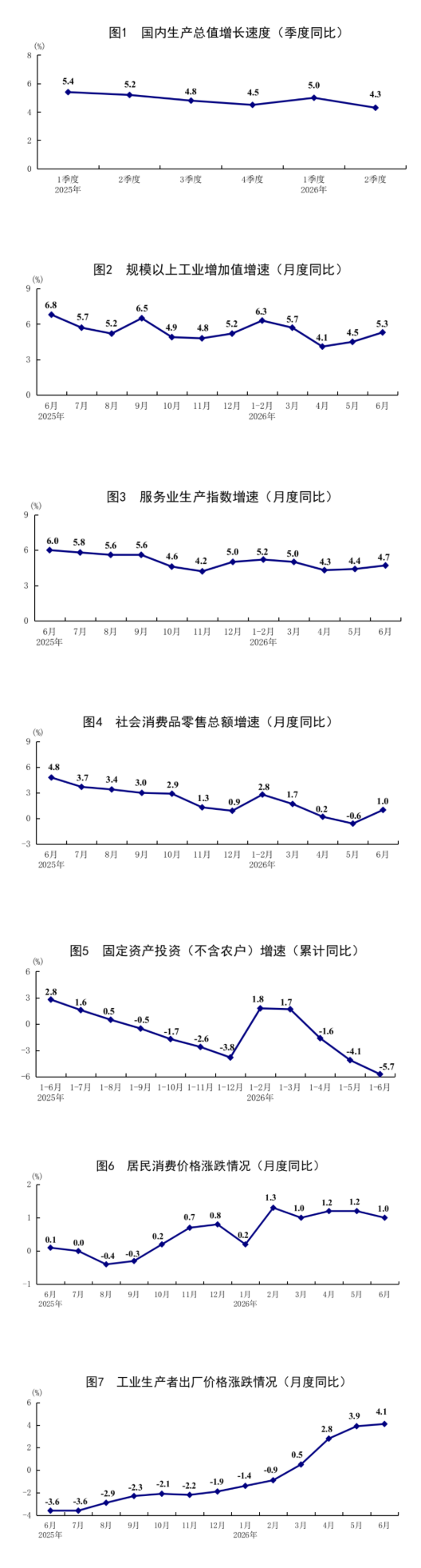 上半年经济运行在合理区间 新动能快速成长
