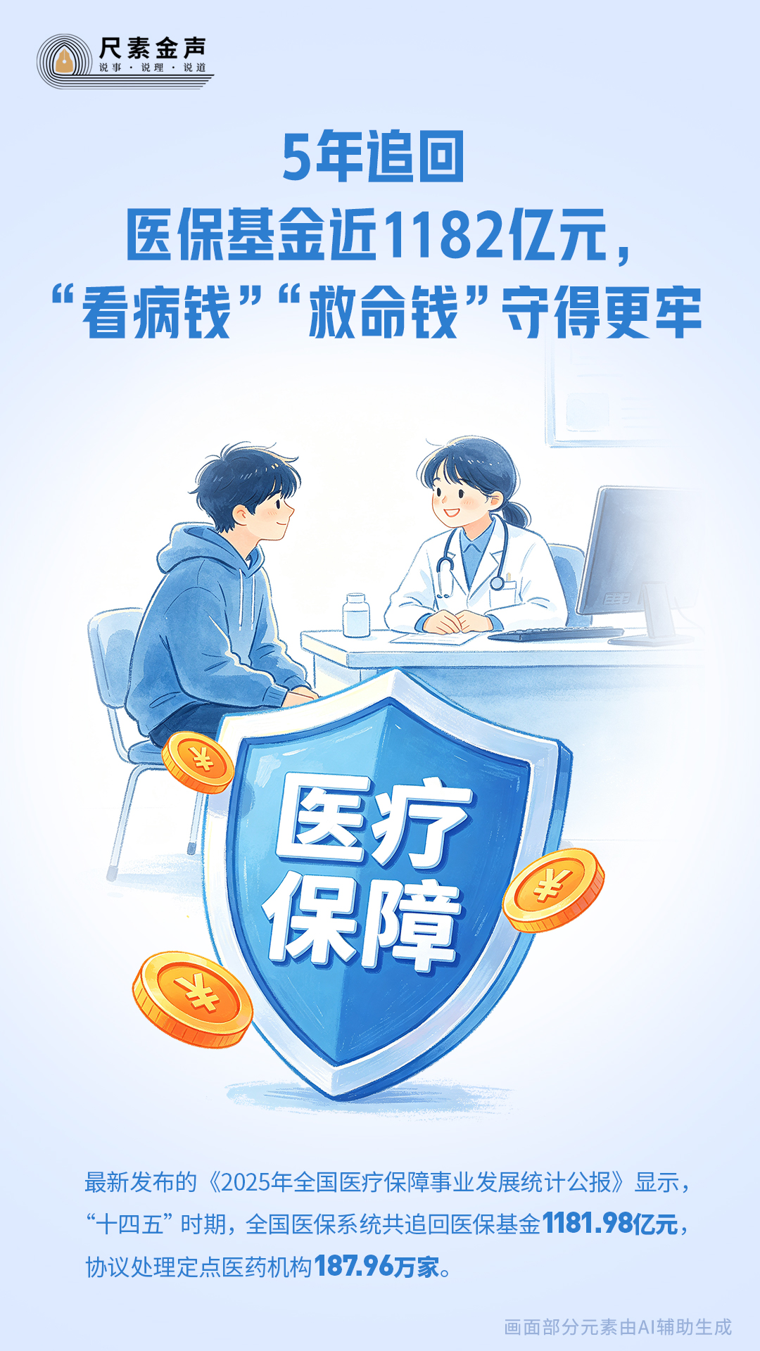 5年追回医保基金近1182亿元,“看病钱”“救命钱”守得更牢 5年追回医保基金近1182亿元,“看病钱”“救命钱”守得更牢