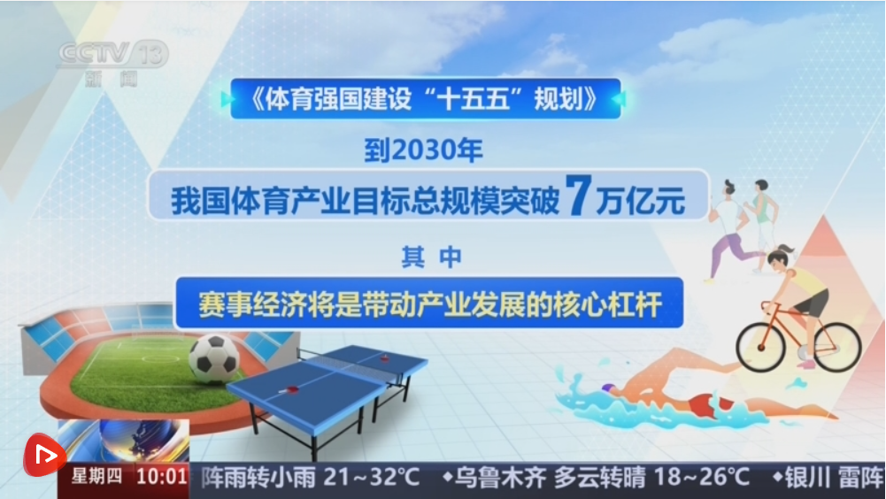 7万亿元，新机遇！多视角解读 “数”看体育产业撬动经济活力增长极