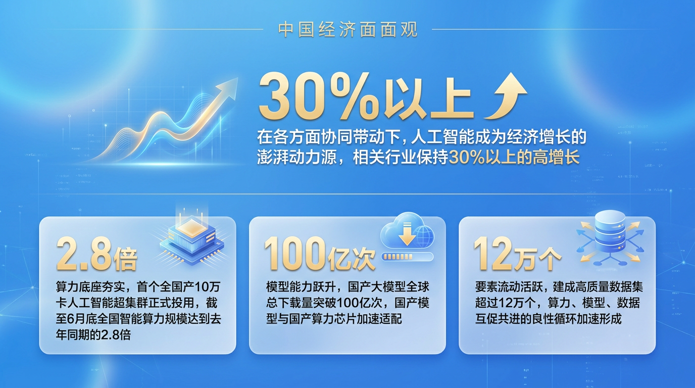 中国经济面面观|中国方案,如何让AI行稳致远