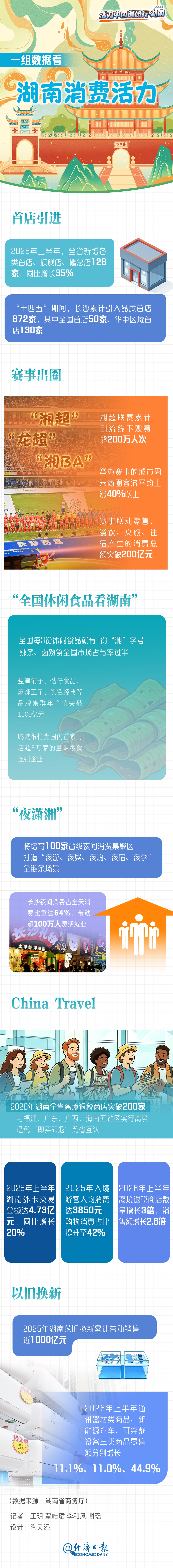 谁的家乡这么“出圈”？丨活力中国调研行