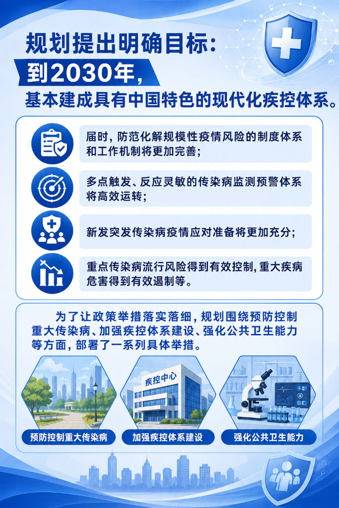 我们的“十五五”丨未来五年,疾控体系怎么升级?