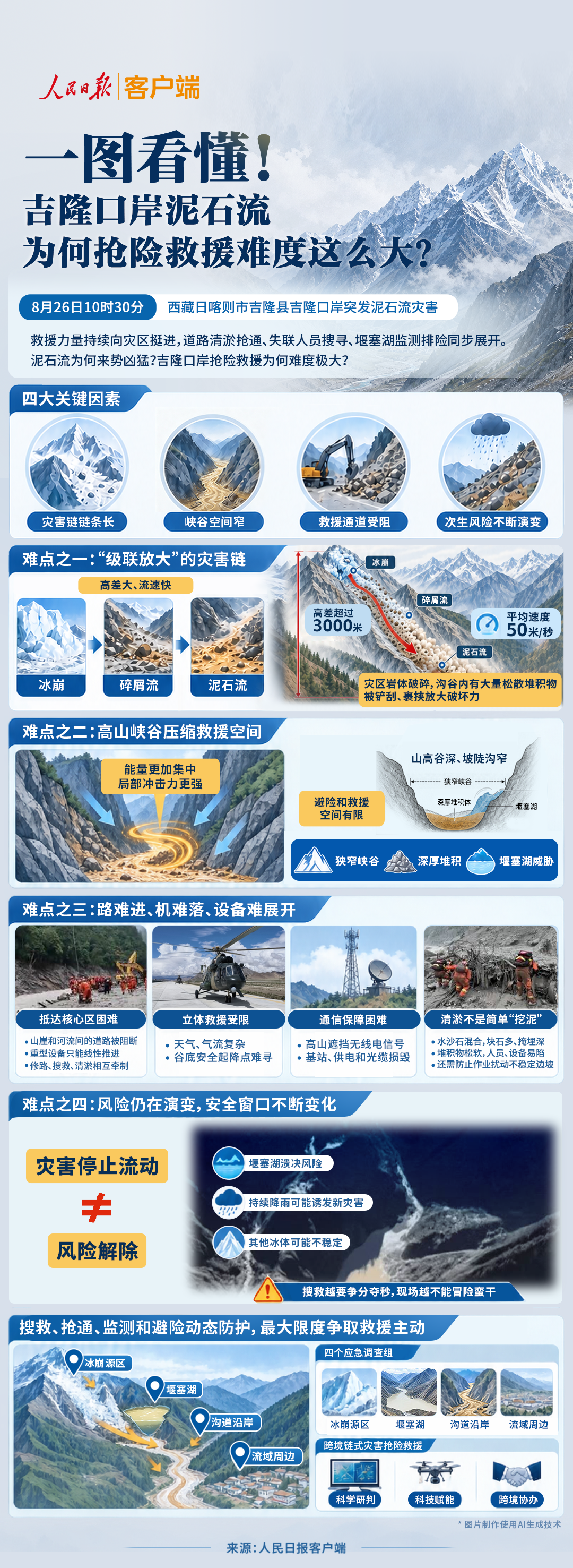 一图看懂！吉隆泥石流灾害为何抢险救援难度这么大？