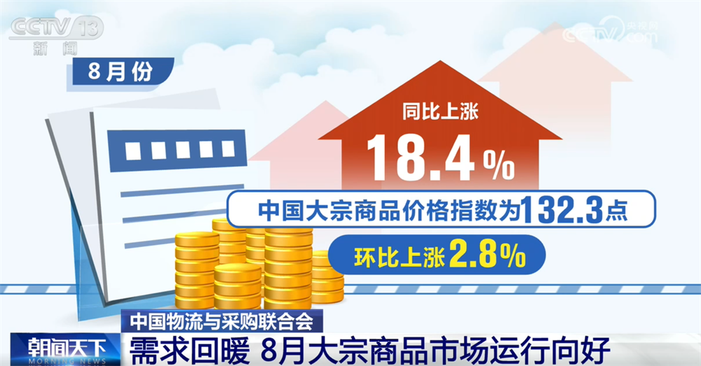 透过数据看8月大宗商品市场运行向好 企业生产经营活动按下“加速键”