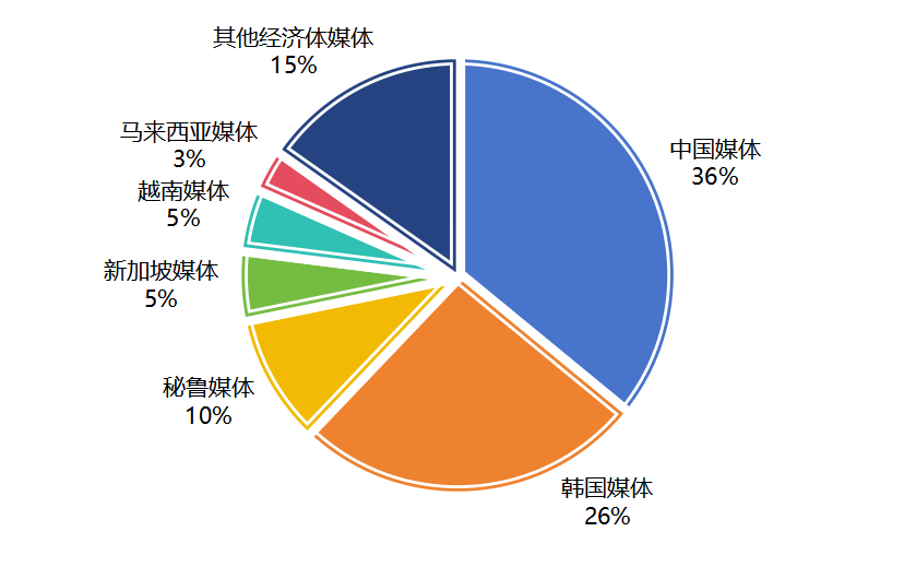 《讲好亚太故事 贡献中国方案——基于亚太传播指数的APEC叙事洞察》报告要点速览
