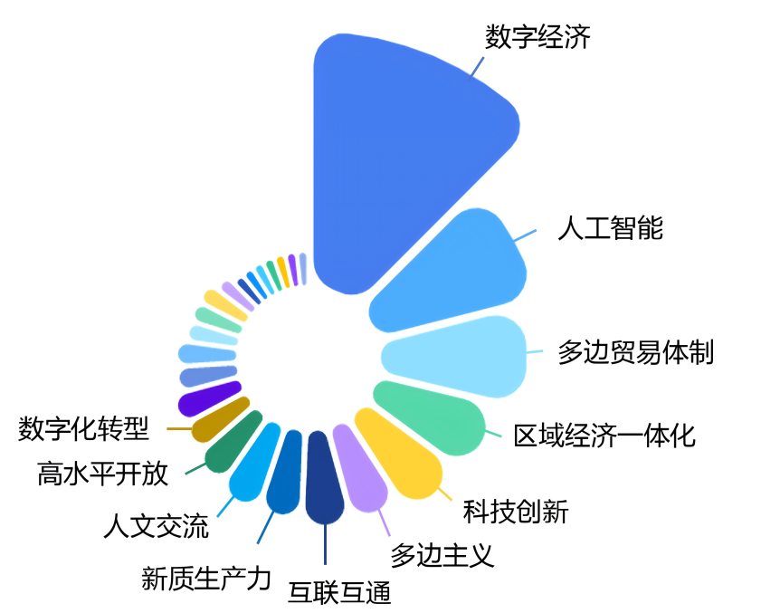 《讲好亚太故事 贡献中国方案——基于亚太传播指数的APEC叙事洞察》报告要点速览