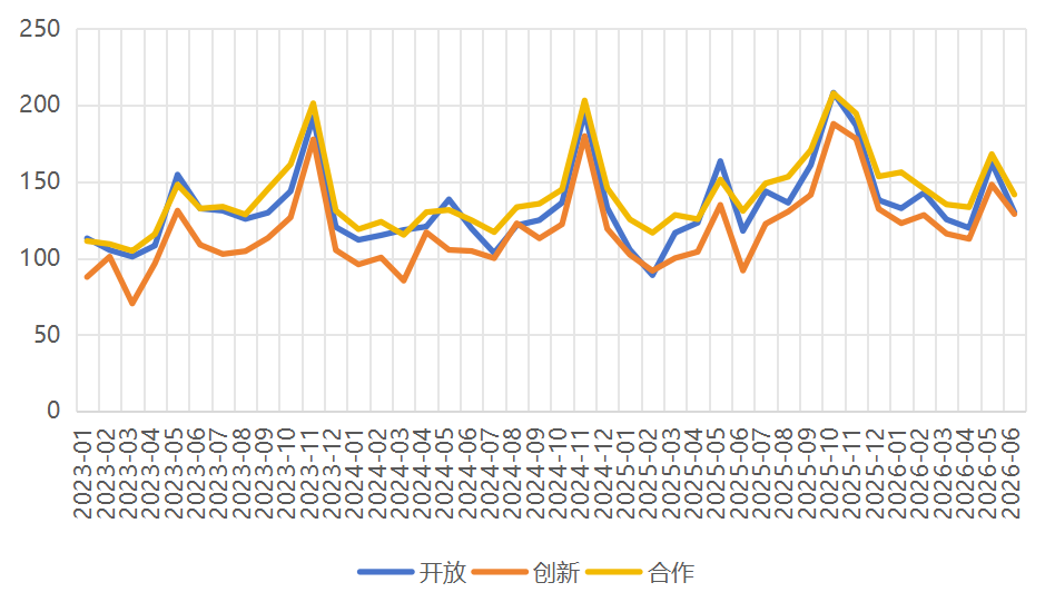 《讲好亚太故事 贡献中国方案——基于亚太传播指数的APEC叙事洞察》报告要点速览