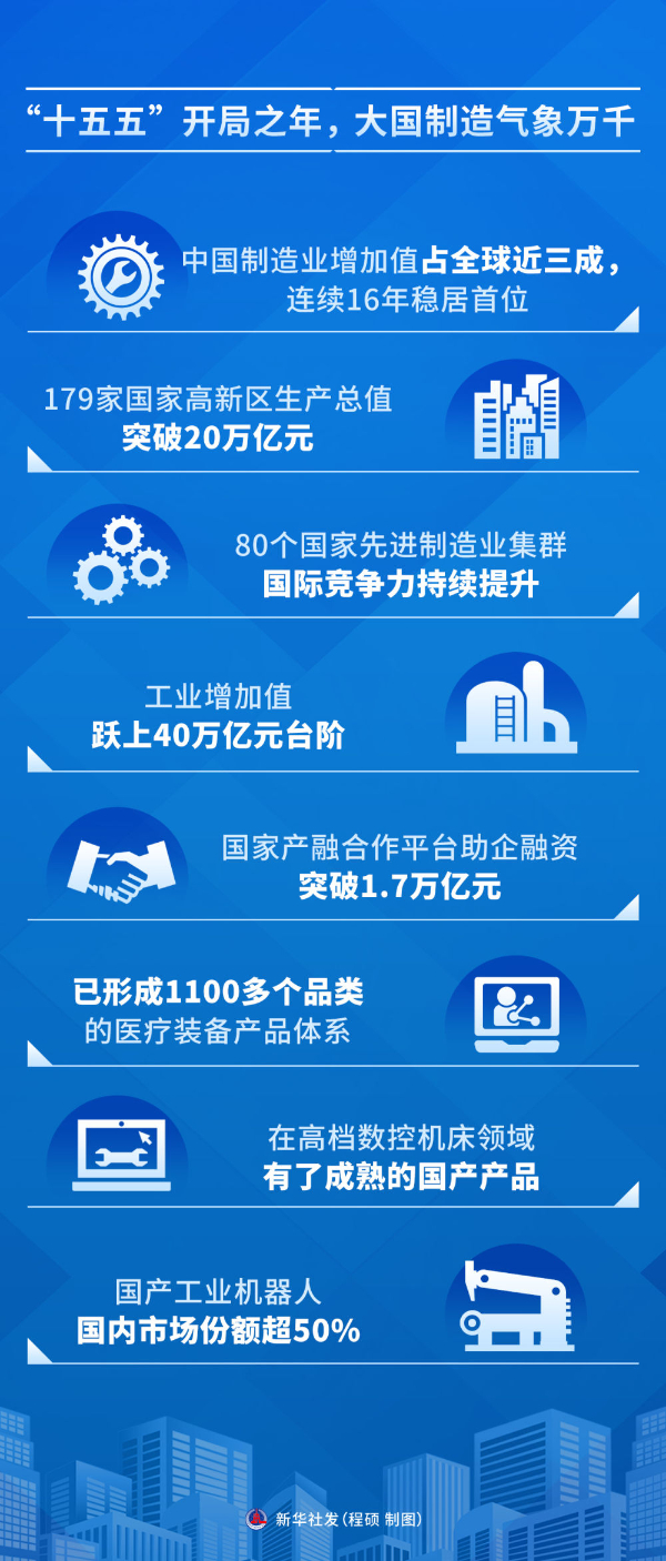 习近平总书记引领我国加快向制造强国迈进