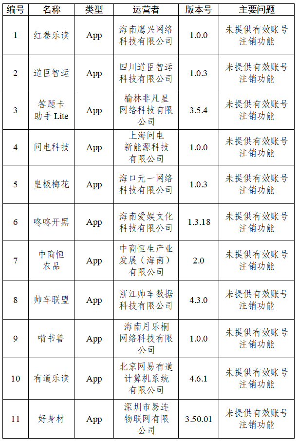 中央网信办通报30款App个人信息收集使用问题