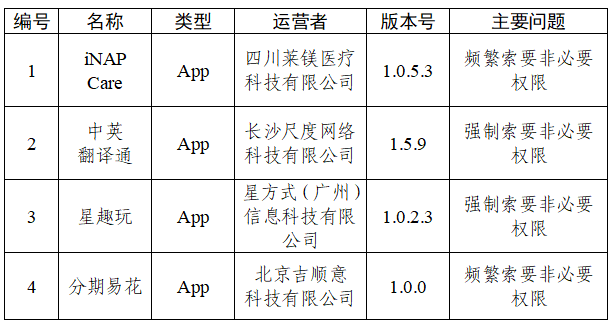 中央网信办通报30款App个人信息收集使用问题