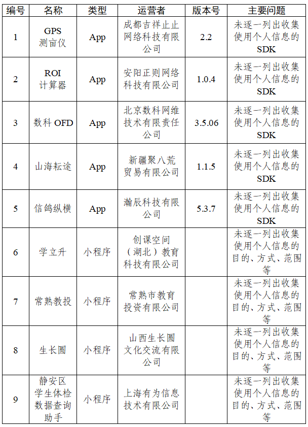 中央网信办通报30款App个人信息收集使用问题