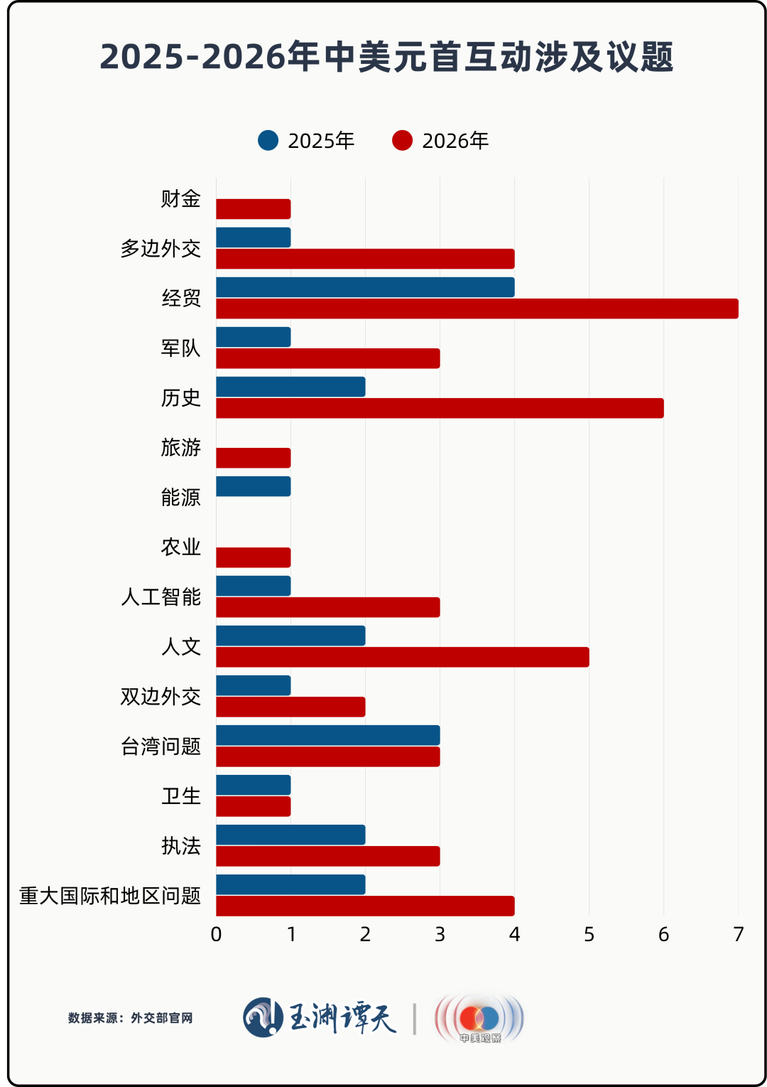 中美关系,需要一个穿越时间的答案