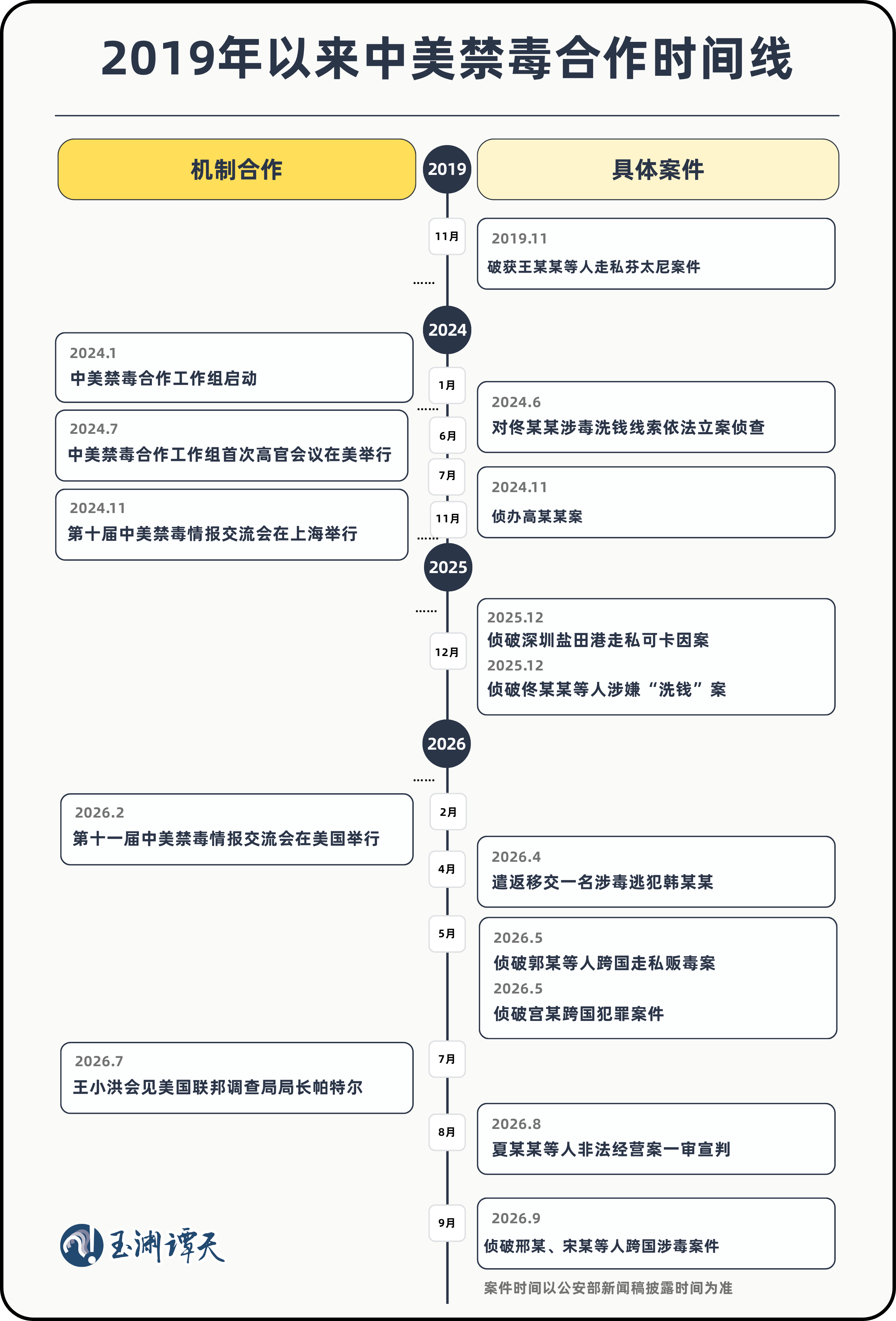 禁毒合作写入成果共识,中美还可以做更多事