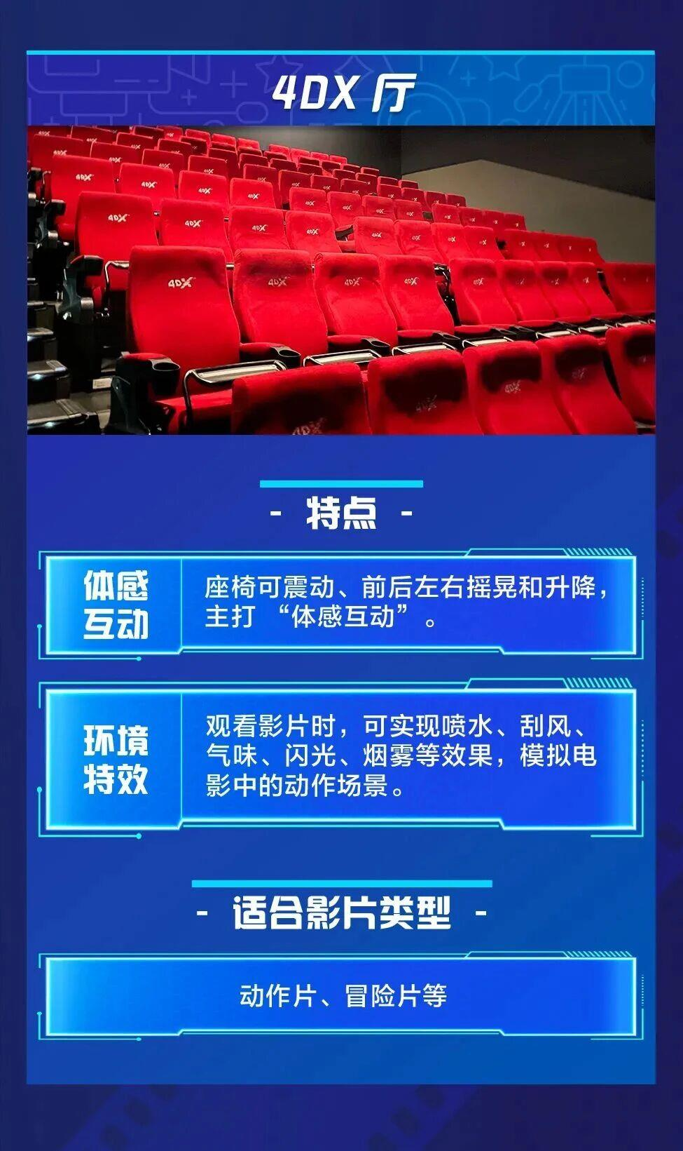今年前9个月全国净增影院438家!一图教你怎么选影厅