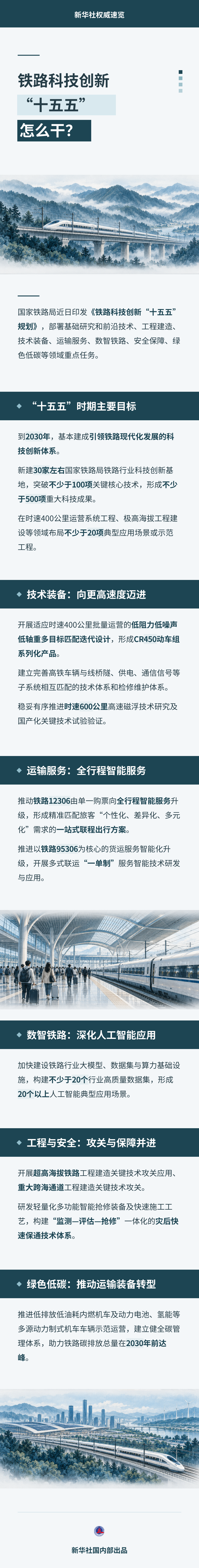 我国部署“十五五”铁路科技创新重点任务