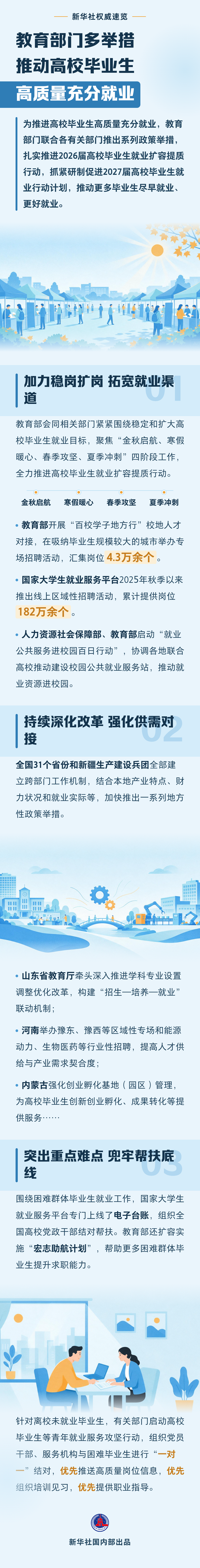 加强供需对接 持续指导帮扶——教育部门多举措推动高校毕业生高质量充分就业
