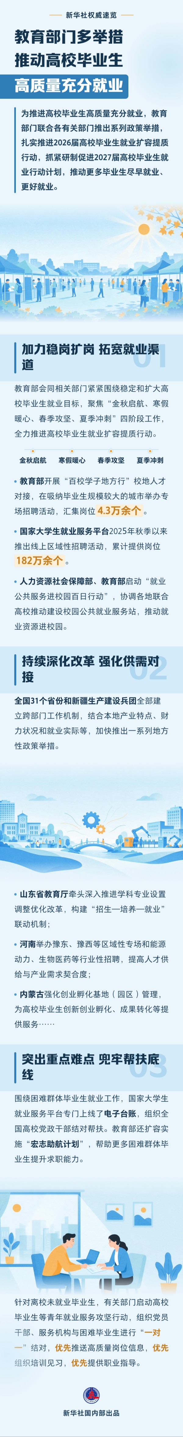 教育部门多举措推动高校毕业生高质量充分就业