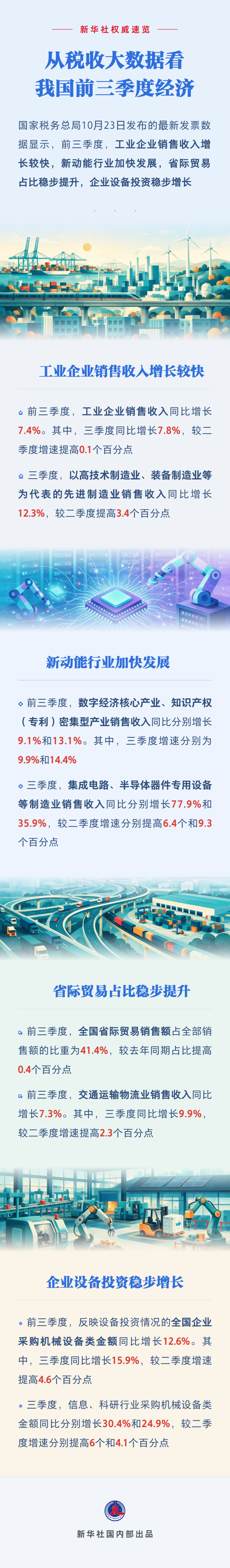 从税收大数据看我国前三季度经济