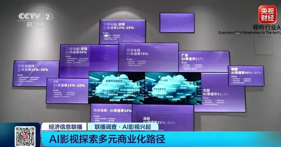 首部AI院线电影上映!观众:超预期! 首部AI院线电影上映!观众:超预期!
