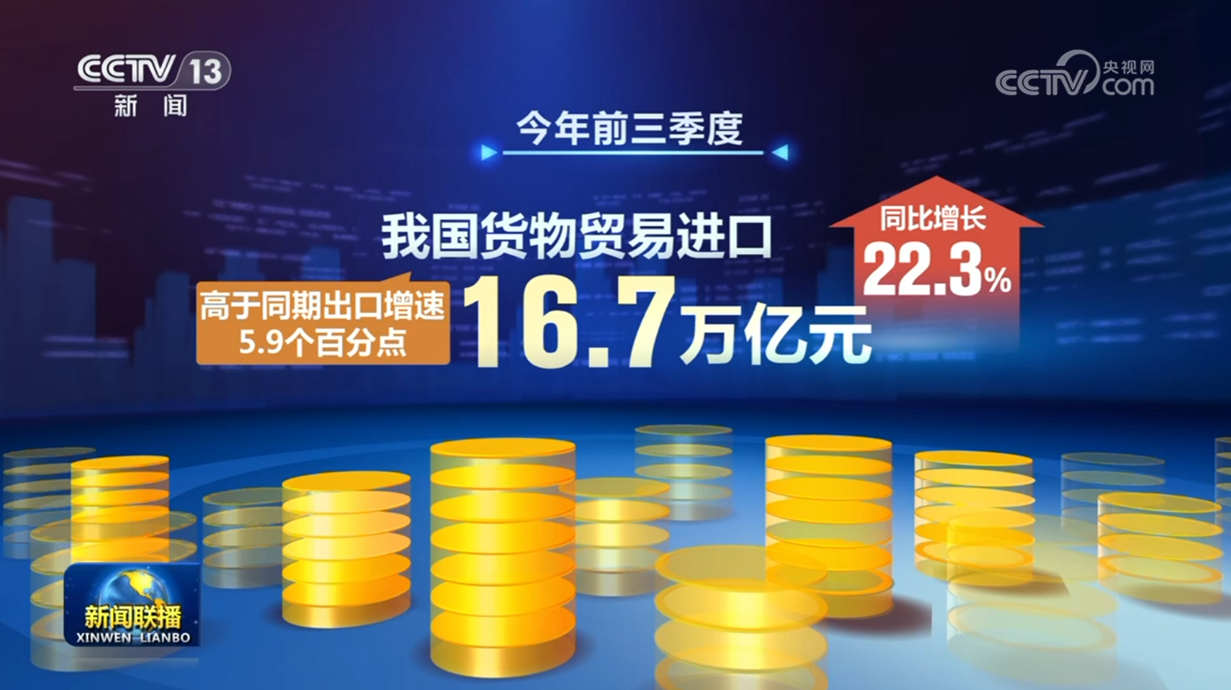 中国持续扩大进口 与世界共享发展机遇